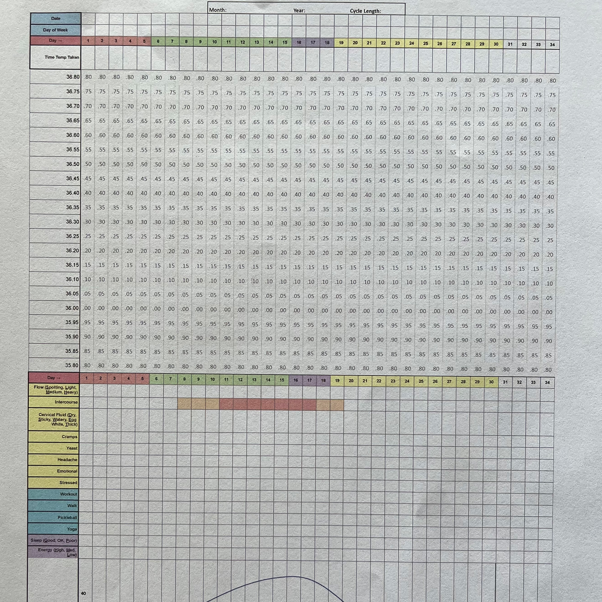 Luna Paper cycle tracker printed out